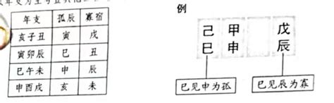 孤辰寡宿表|孤辰星、寡宿星简单介绍 – 紫微麥